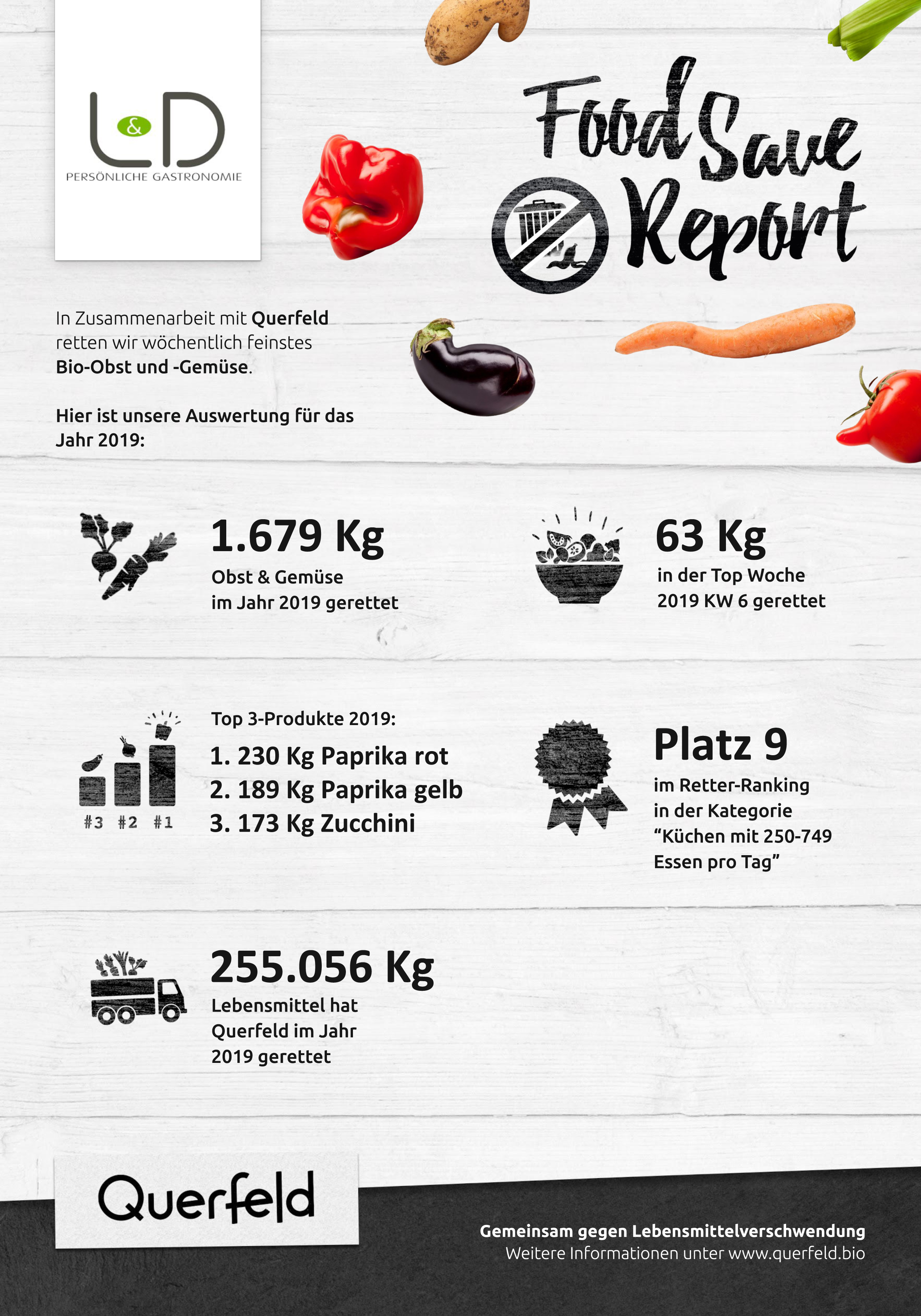 Food Report Lebensmittelrettung krummes Gemüse